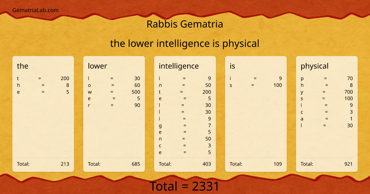 the lower intelligence is physical in rabbis Gematria